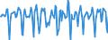 Indicator: Market Hotness:: Median Days on Market in Sussex County, DE