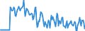 Indicator: Market Hotness:: Median Days on Market Versus the United States in Sussex County, DE