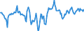 Indicator: Market Hotness:: Median Days on Market Day in Sussex County, DE
