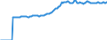 Indicator: Market Hotness:: Median Listing Price in Sussex County, DE