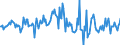 Indicator: Market Hotness:: Median Listing Price in Sussex County, DE