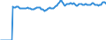 Indicator: Market Hotness:: Median Listing Price Versus the United States in Sussex County, DE