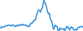 Indicator: Market Hotness:: Median Listing Price in Sussex County, DE