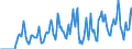 Indicator: Market Hotness:: Supply Score in Sussex County, DE