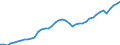 Indicator: Employed Persons in Sussex County, DE: 