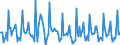Indicator: Market Hotness: Listing Views per Property: in Sussex County, DE