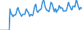 Indicator: Market Hotness: Listing Views per Property: Versus the United States in Sussex County, DE