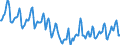 Indicator: Housing Inventory: Median Days on Market: in Sussex County, DE