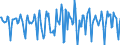 Indicator: Housing Inventory: Median Days on Market: Month-Over-Month in Sussex County, DE