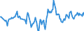 Indicator: Housing Inventory: Median Days on Market: Year-Over-Year in Sussex County, DE