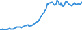 Indicator: Housing Inventory: Median: Listing Price in Sussex County, DE