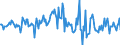 Indicator: Housing Inventory: Median: Listing Price Month-Over-Month in Sussex County, DE