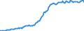 Indicator: Housing Inventory: Median: Listing Price per Square Feet in Sussex County, DE