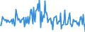 Indicator: Housing Inventory: Median: Listing Price per Square Feet Month-Over-Month in Sussex County, DE
