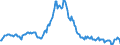Indicator: Housing Inventory: Median: Listing Price per Square Feet Year-Over-Year in Sussex County, DE