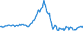 Indicator: Housing Inventory: Median: Listing Price Year-Over-Year in Sussex County, DE