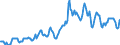 Indicator: Housing Inventory: Median: Home Size in Square Feet in Sussex County, DE