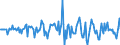 Indicator: Housing Inventory: Median: Home Size in Square Feet Month-Over-Month in Sussex County, DE