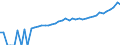 Indicator: 90% Confidence Interval: Lower Bound of Estimate of Median Household Income for Sussex County, DE