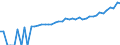 Indicator: 90% Confidence Interval: Upper Bound of Estimate of Median Household Income for Sussex County, DE