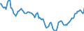 Indicator: Housing Inventory: Active Listing Count: in Alachua County, FL