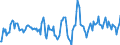 Indicator: Housing Inventory: Active Listing Count: Month-Over-Month in Alachua County, FL