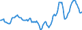 Indicator: Housing Inventory: Active Listing Count: Year-Over-Year in Alachua County, FL