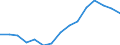 Indicator: Housing Inventory: Active Listing Count: estimate) in Alachua County, FL