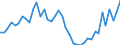 Indicator: Housing Inventory: Active Listing Count: ed by Building Permits for Alachua County, FL