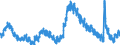 Indicator: Housing Inventory: Active Listing Count: 