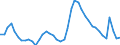 Indicator: Housing Inventory: Active Listing Count: 