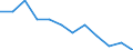 Indicator: Housing Inventory: Active Listing Count: year estimate) for Alachua County, FL (DISCONTINUED)