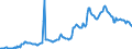 Indicator: Housing Inventory: Average Listing Price: in Alachua County, FL