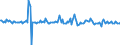 Indicator: Housing Inventory: Average Listing Price: Month-Over-Month in Alachua County, FL