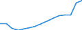 Indicator: Population Estimate,: Total, Not Hispanic or Latino, White Alone (5-year estimate) in Alachua County, FL