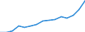 Indicator: Population Estimate,: Total, Not Hispanic or Latino, Two or More Races, Two Races Excluding Some Other Race, and Three or More Races (5-year estimate) in Alachua County, FL