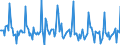 Indicator: Market Hotness:: Median Days on Market in Alachua County, FL