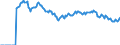 Indicator: Market Hotness:: Page View Count per Property Versus the United States in Alachua County, FL