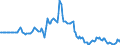 Indicator: Market Hotness:: Listing Views per Property in Alachua County, FL
