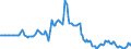 Indicator: Market Hotness:: Median Days on Market in Alachua County, FL