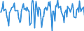 Indicator: Market Hotness:: Median Days on Market in Alachua County, FL
