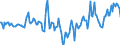Indicator: Market Hotness:: Median Days on Market in Alachua County, FL