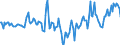 Indicator: Market Hotness:: Median Days on Market Day in Alachua County, FL