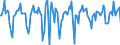 Indicator: Market Hotness:: Median Days on Market in Alachua County, FL