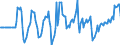 Indicator: Market Hotness:: Median Days on Market Versus the United States in Alachua County, FL