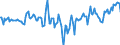 Indicator: Market Hotness:: Median Days on Market Day in Alachua County, FL