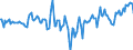 Indicator: Market Hotness:: Median Listing Price Versus the United States in Alachua County, FL