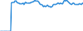 Indicator: Market Hotness:: Median Listing Price Versus the United States in Alachua County, FL