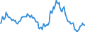 Indicator: Market Hotness:: Median Listing Price in Alachua County, FL