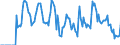 Indicator: Market Hotness:: Supply Score in Alachua County, FL